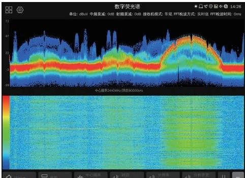 Digital Fluorescence Spectrum Interface