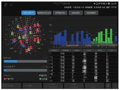 GNSS Interference Detection and Localization
