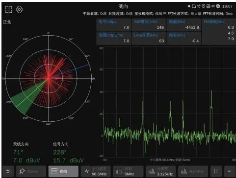 Single-Frequency Direction Finding (DF)