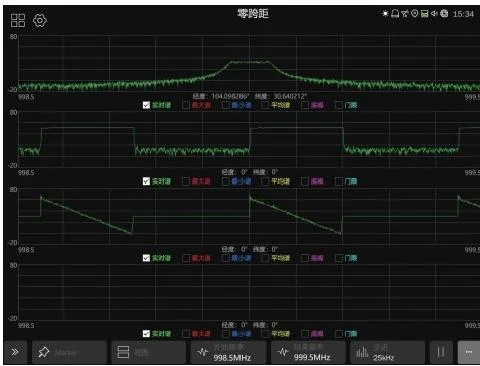 Time Domain Analysis (Zero Span)
