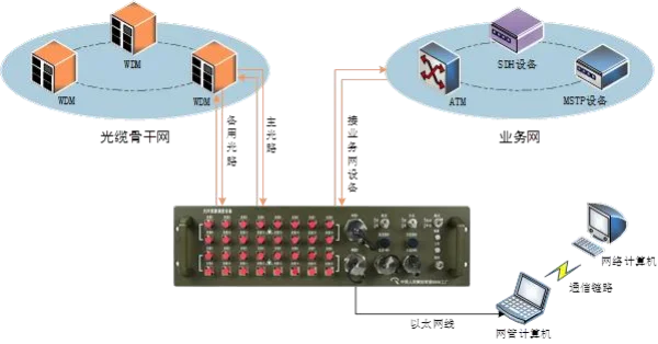 Application diagram